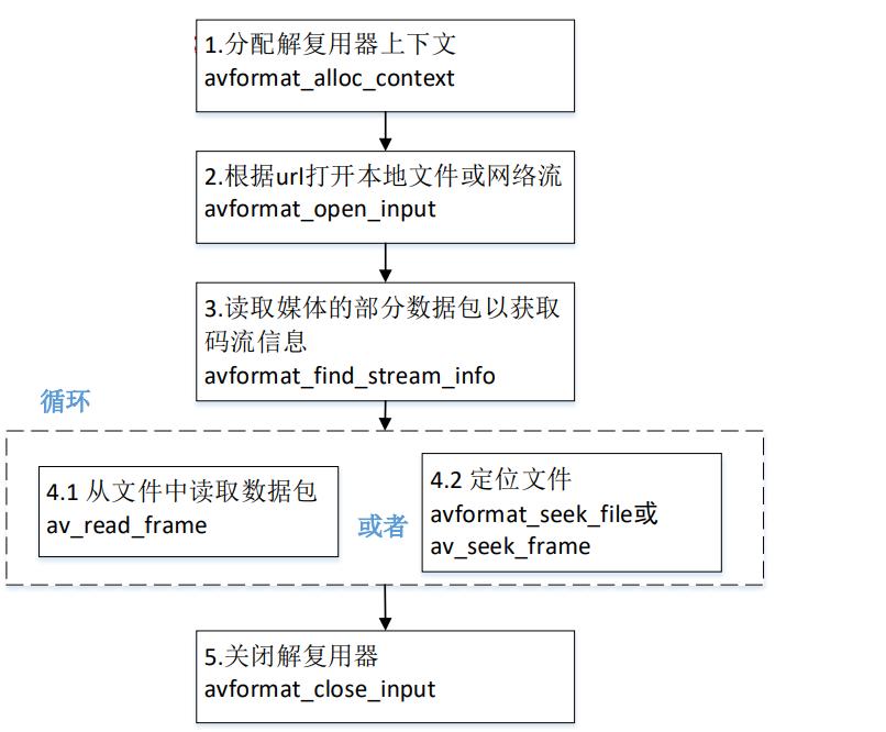 音视频处理需要阅读ffmpeg源码吗,ffmpeg解析音频文件
