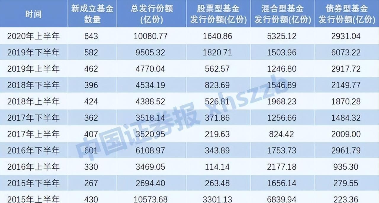史上最成功的投资,史上最大的单笔投资