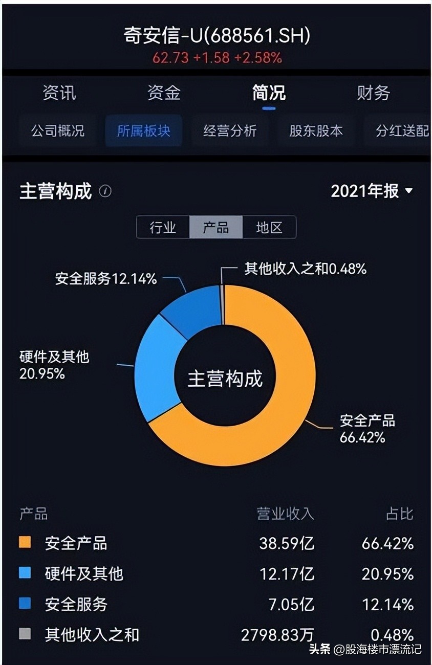 360公司为什么要颠覆,360公司靠什么盈利及商业模式分析