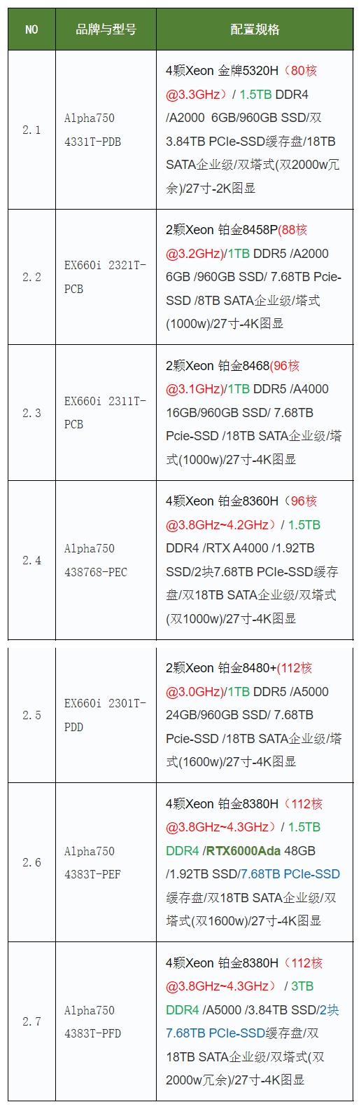 2023年电磁仿真HFSS单机/虚拟加速/集群硬件配置推荐