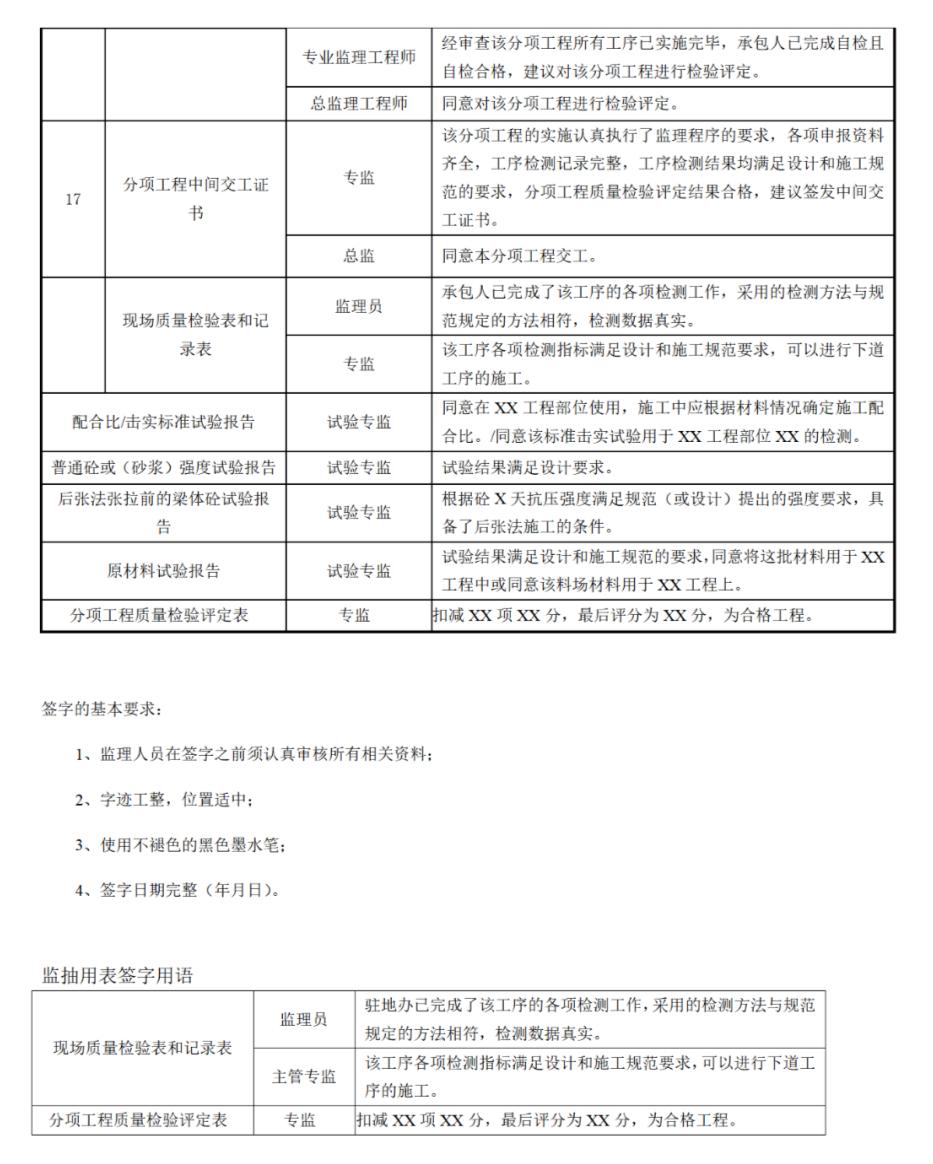 专业监理签字大全,监理资料签字标准