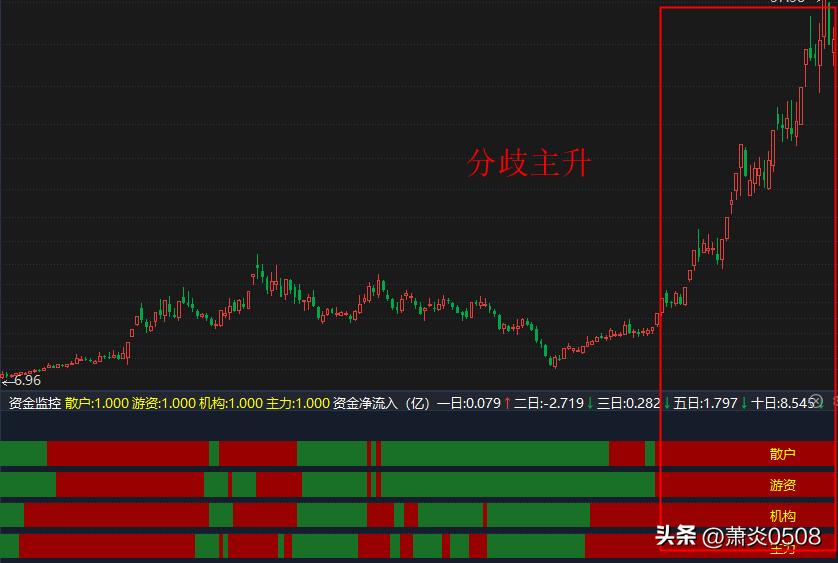 不涨停就卖,不涨停涨不停怎么解释