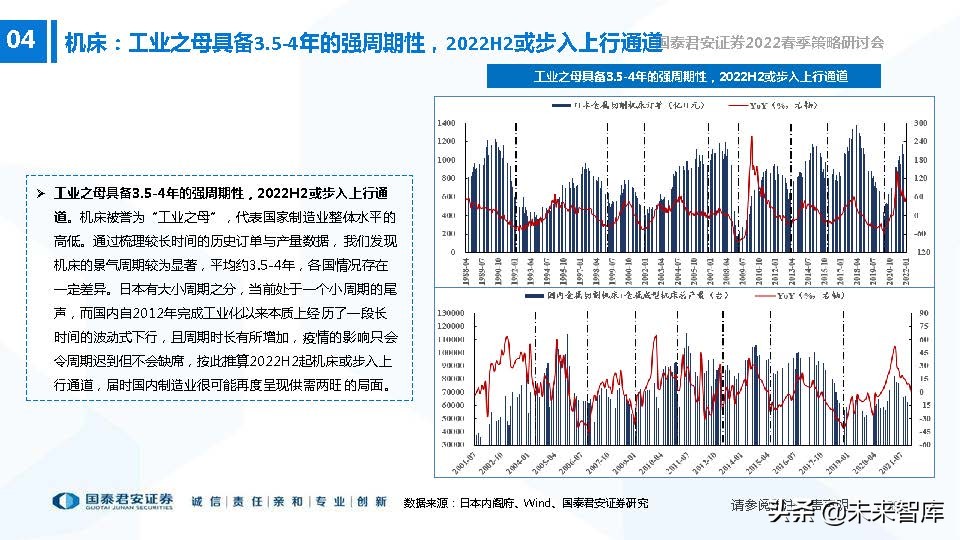高端装备制造业新机遇,2022年急需国产替代的行业