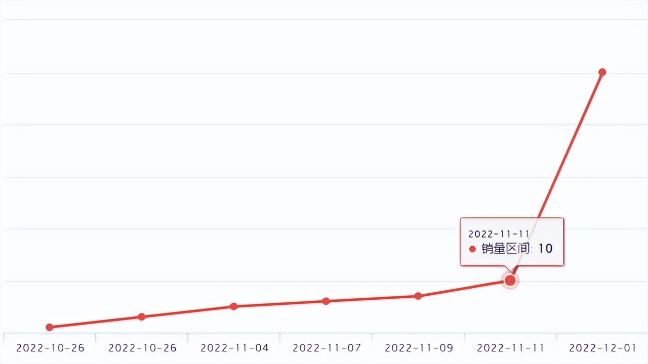 wish热卖商品,wish促销产品下架