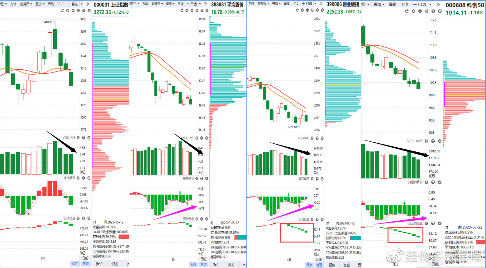 经传多赢主力动向指标,经传多赢尾盘买入法