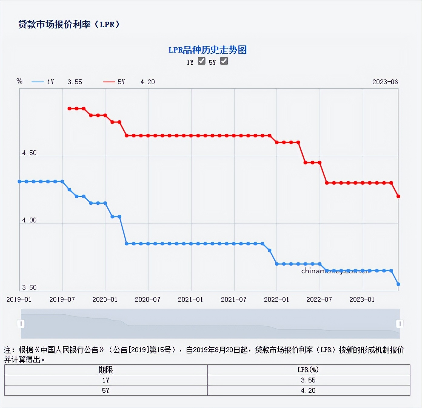 1月份lpr下降对房贷利率有影响吗,存量房贷利率下降和lpr有影响么