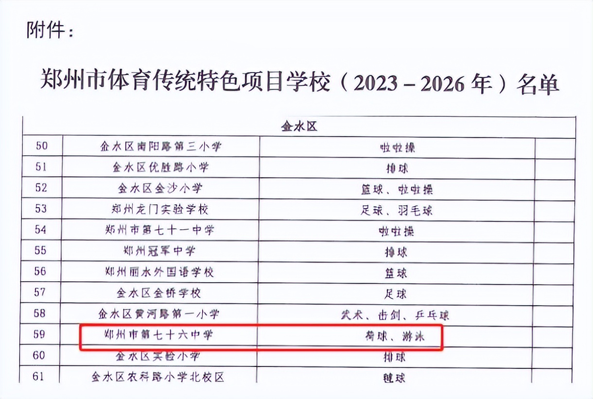 郑州市第七十六中学光荣榜,郑州市第79中2023届喜报榜
