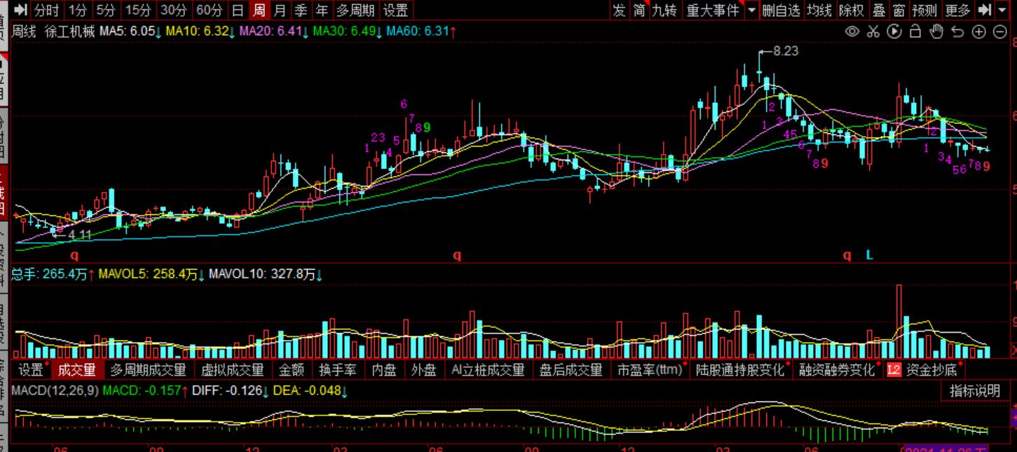 三一重工和中联重科后市预测,三一市值碾压中联重科徐工机械