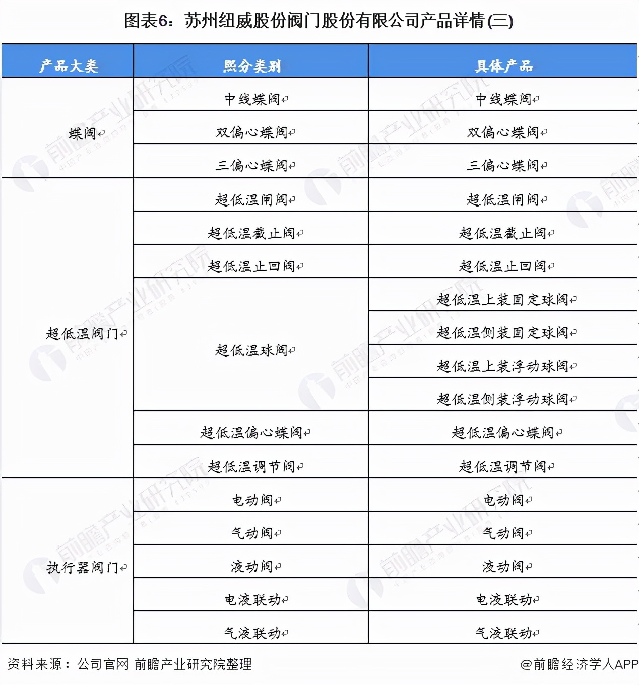 苏州纽威阀门股份分析,干货2021年中国核电行业龙头分析