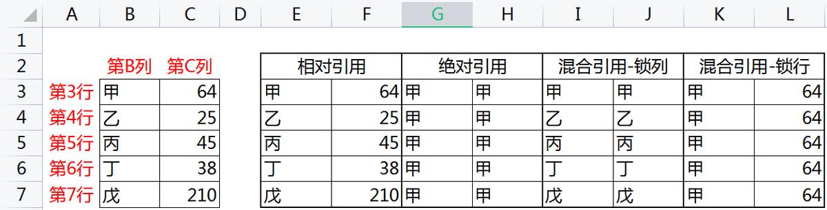 在excel中属于单元格混合引用的是,excel引用了无效的单元格怎么解决