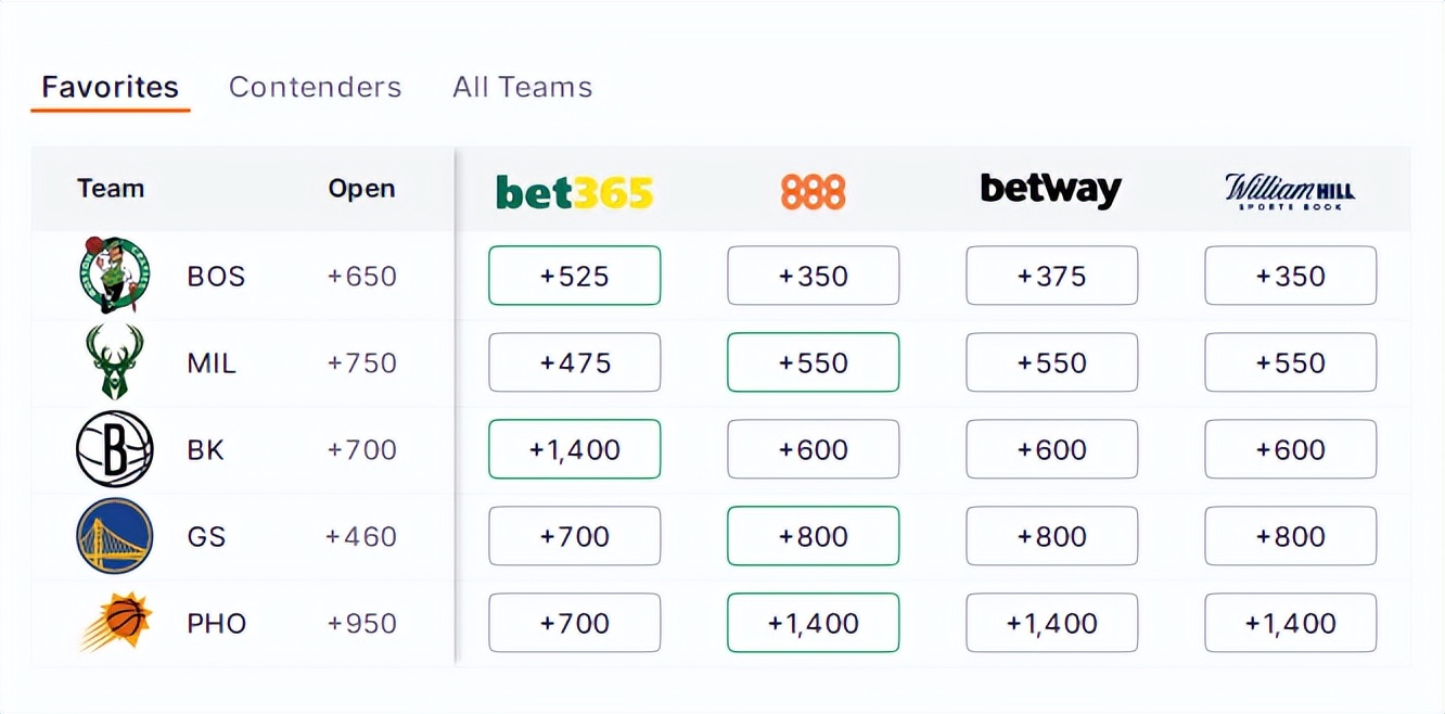 kd缺阵之后篮网遭遇三连败,篮网26分大胜勇士视频