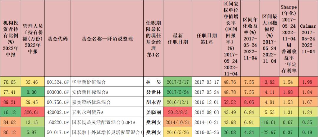 优质固收基金看什么,2021固收基金排行榜前十名