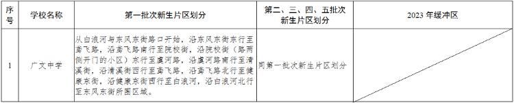潍坊高新区北海学校划片,潍坊常青藤国际花园划片