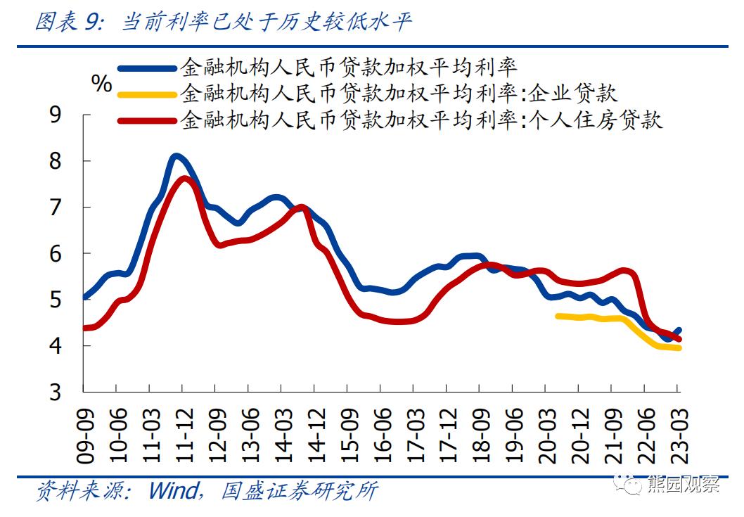 熊园：求之于势—2023年中期宏观经济与资产展望