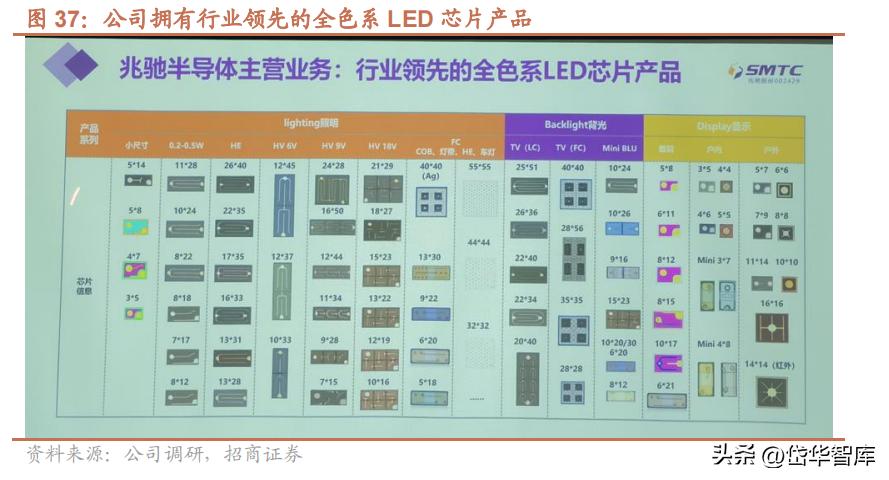 电视oem公司,电视产业前景
