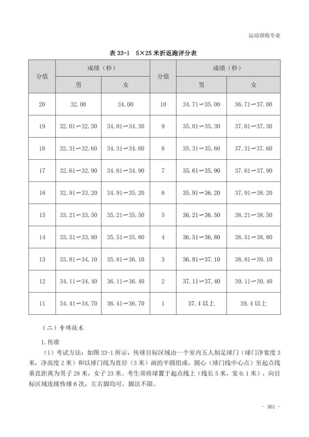 云南体育高考田径专项评分标准,广东体育田径200米专项22.5评分