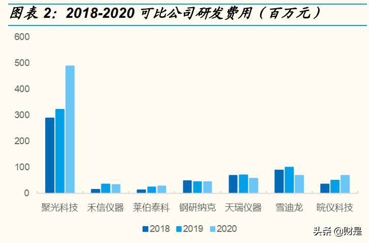 聚光科技研究报告：平台型科学仪器企业，高端领域不断取得突破