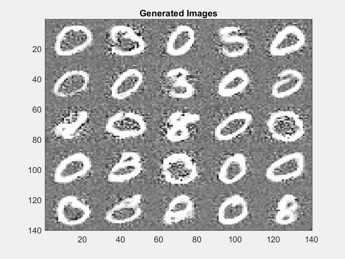 人工智能安全方面的算法matlab,matlab入门人工智能