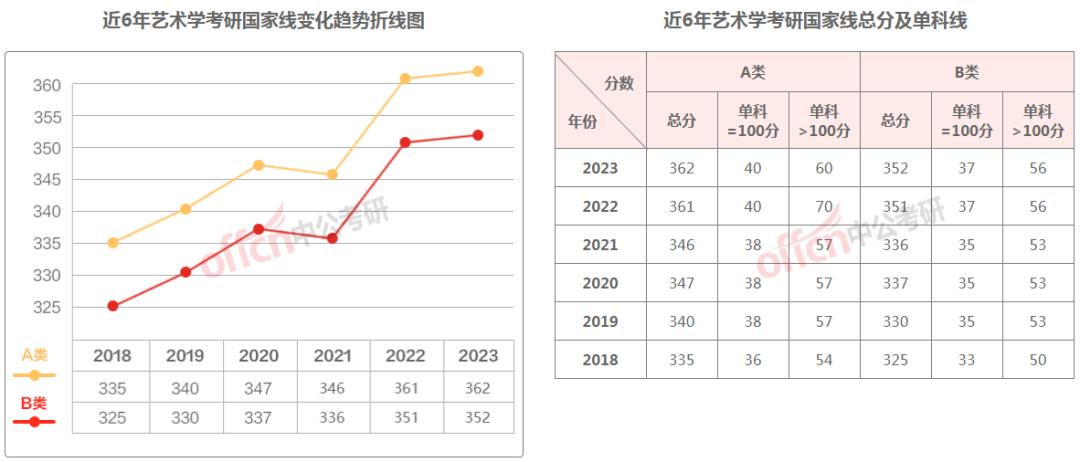 考研成绩国家线和校线什么时间出,考研的国家线和校线是如何确定的