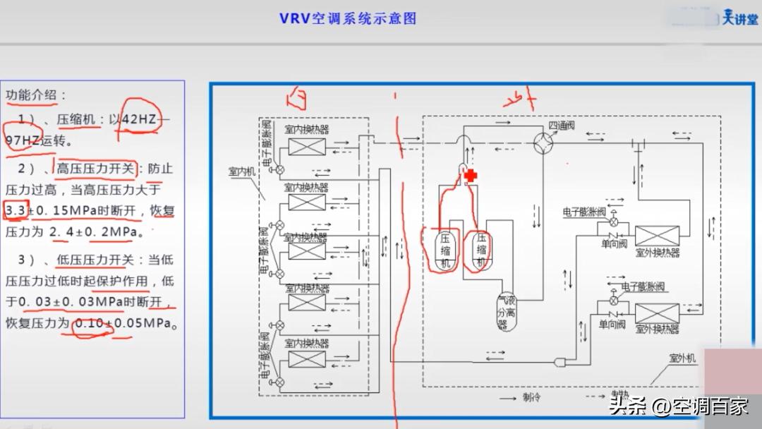 特灵家用中央空调原理与维修,中央空调原理图及结构的作用