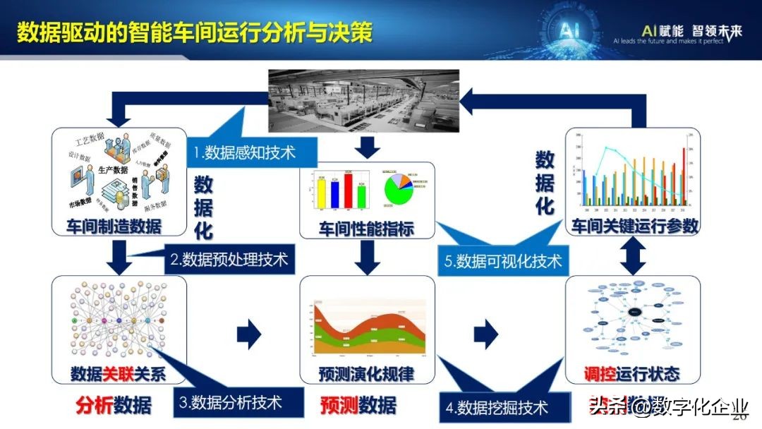 53页ppt完整版,43页的ppt