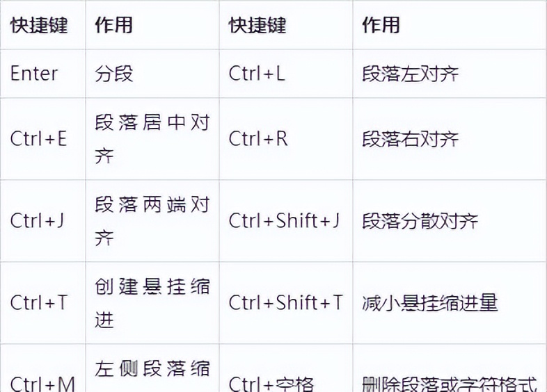 word日期快捷键,word缩小行距快捷键
