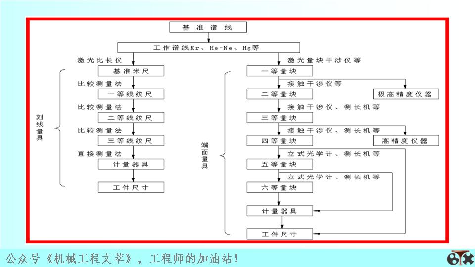 测量技术基础什么是误差,测量技术基础科学出版社
