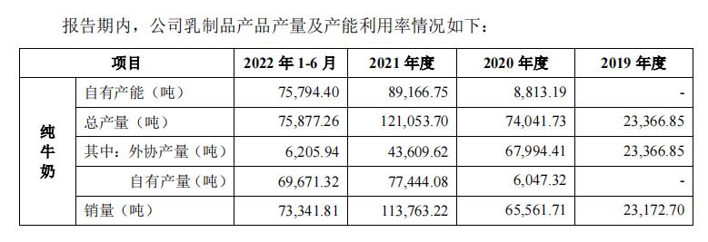 认养一头牛养到多少牛才能有礼品,认养一头牛养牛活动兑奶是真的吗