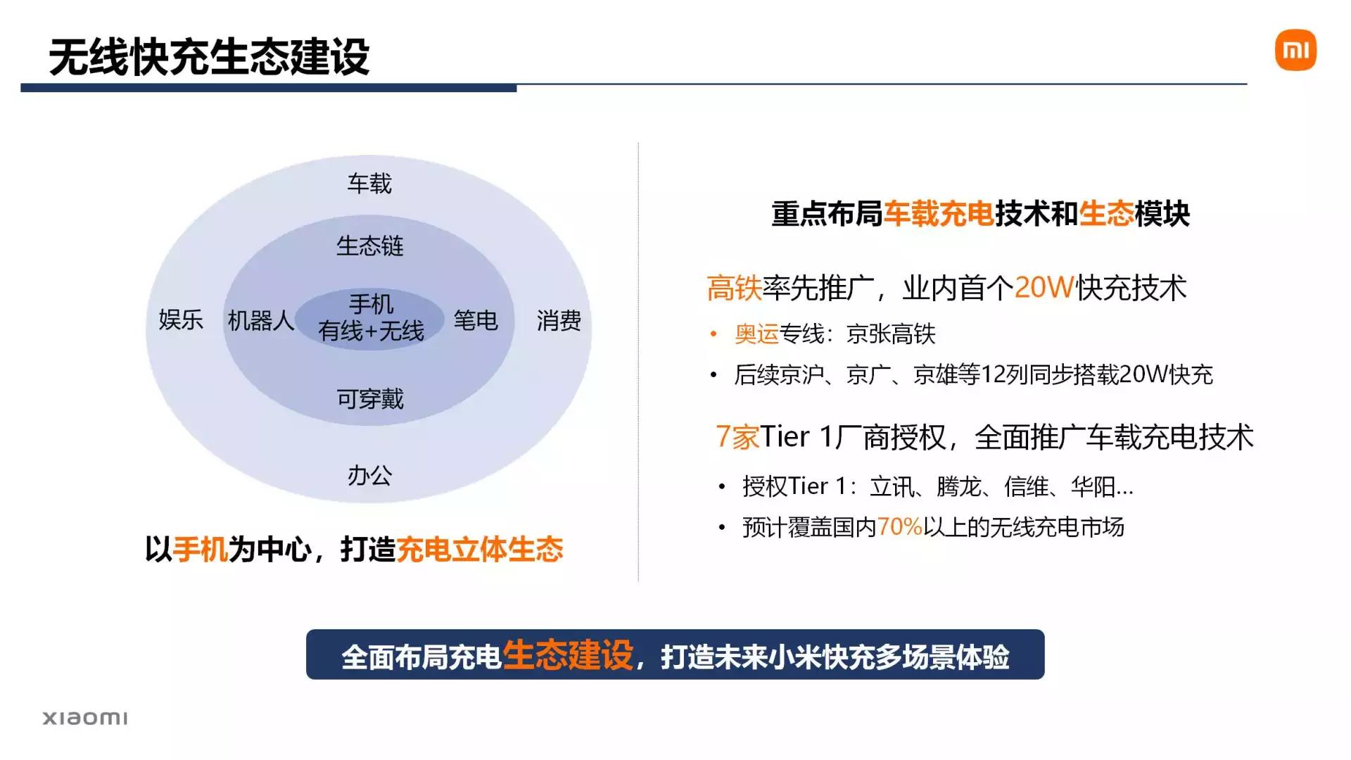 小米无线充电技术原理,小米无线充电发展趋势表