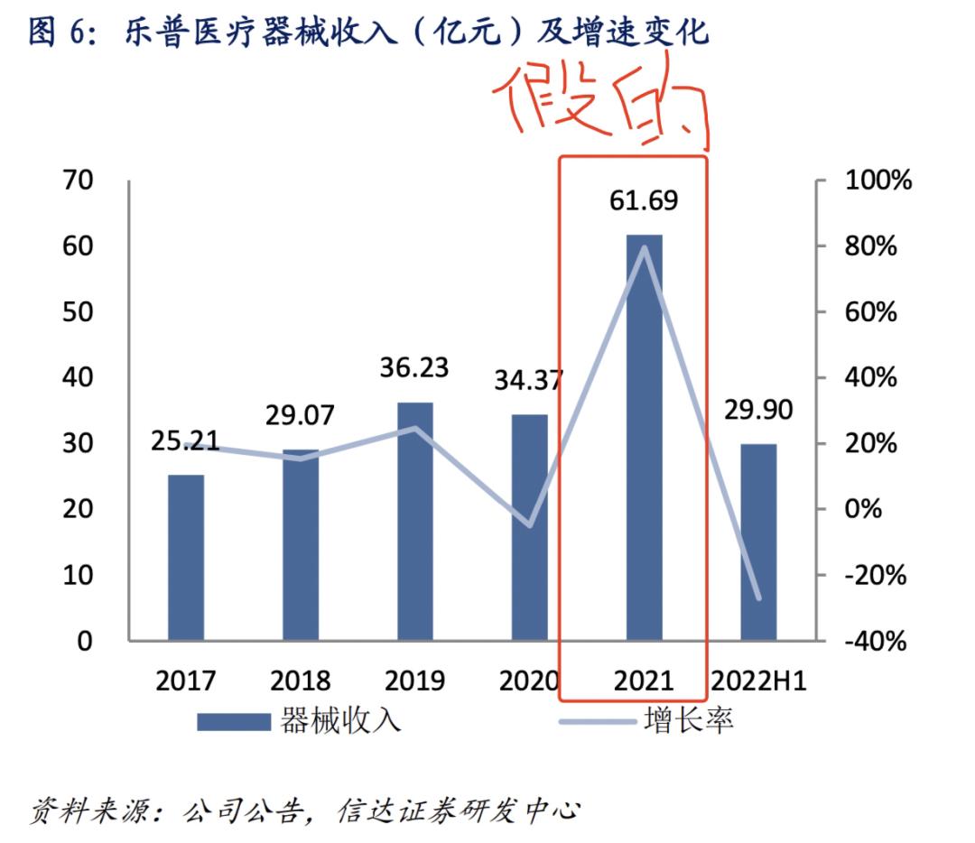 乐普医疗与迈瑞医疗的比较,乐普医疗迈瑞医疗鱼跃医疗对比