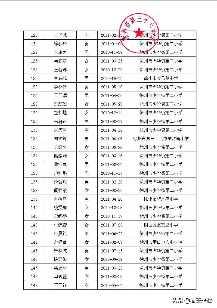 徐州三十六中电脑派位名单,徐州三十四中电脑派位报名名单