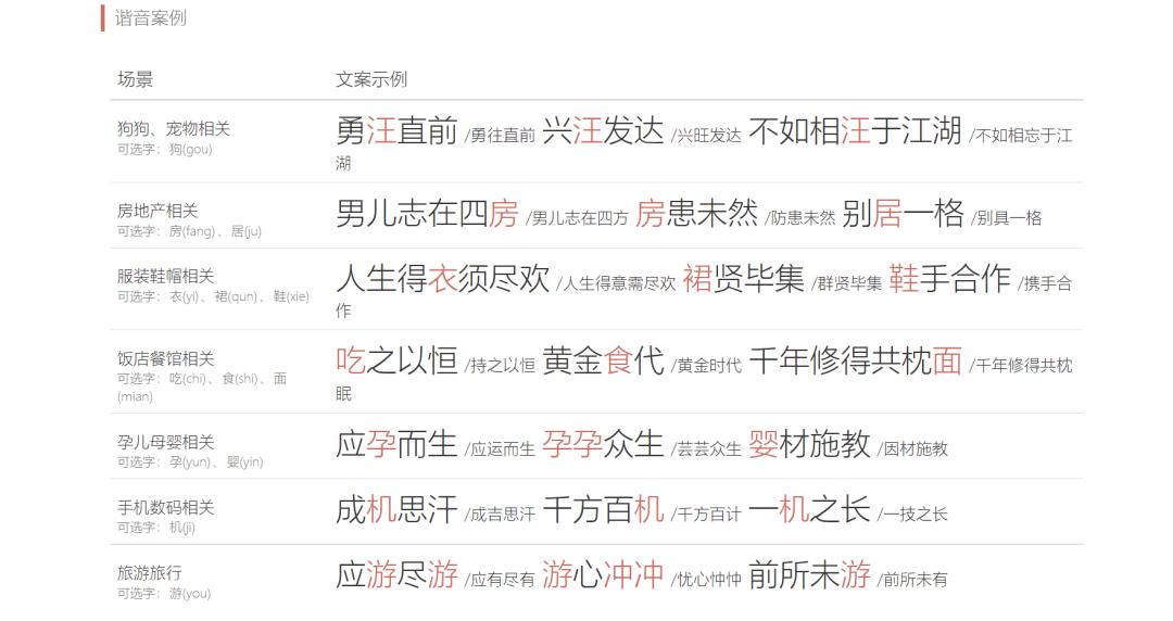 是真的吗？提高写作效率的网站有哪些？