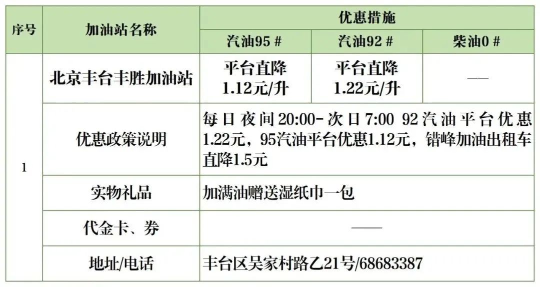 北京加油站优惠一览表,丰台区哪个油站加油便宜