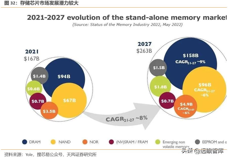 江波龙的存储芯片有什么前景,江波龙在存储领域的地位