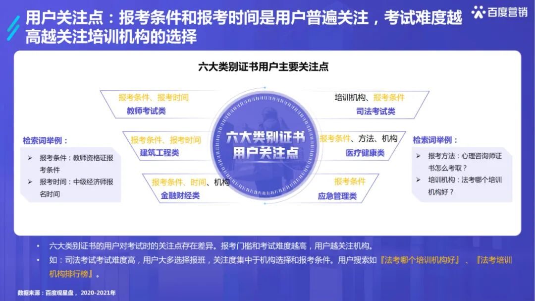 干货必读|《2022百度职业资格考试培训行业洞察》