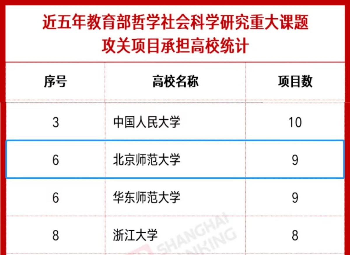 北京师范大学国家重点学科,双一流学科北京师范大学