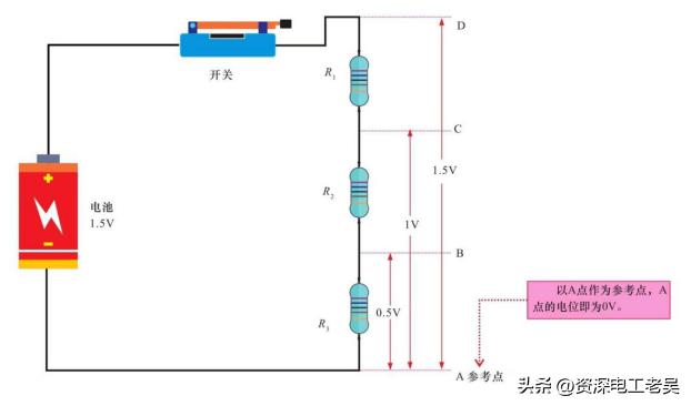 电位电压电势有何区别,电压电位电动势的单位是一样的吗