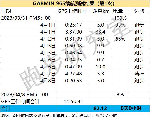 佳明265对比佳明955,佳明955太阳版对比965