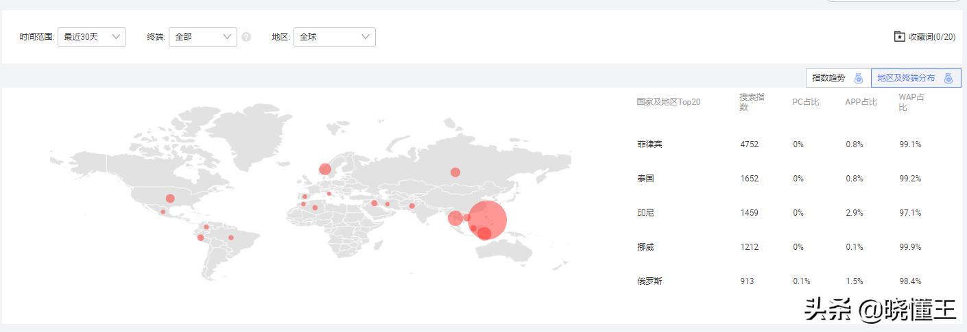 阿里巴巴国际站选品方法,阿里国际站选品选择几个三级类目