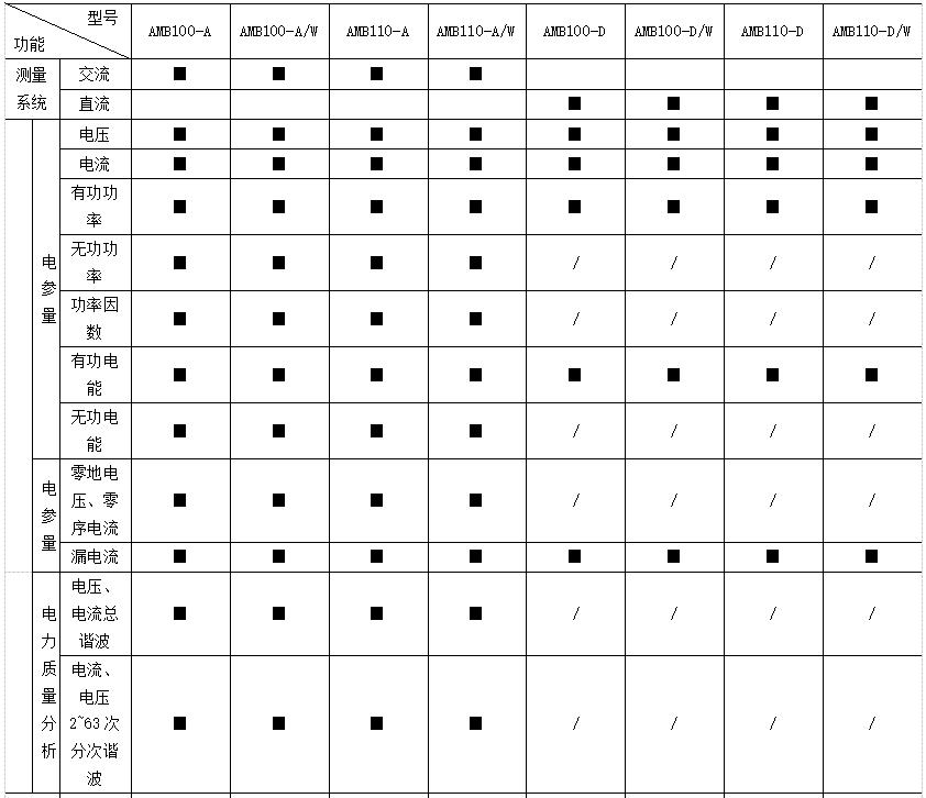 机房供电设计方案,数据机房设计案例讲解