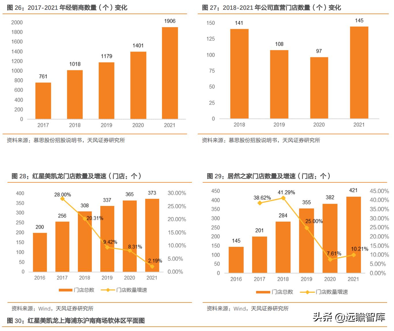 慕思床垫在床垫行业的市场占比,慕思床垫行业前景