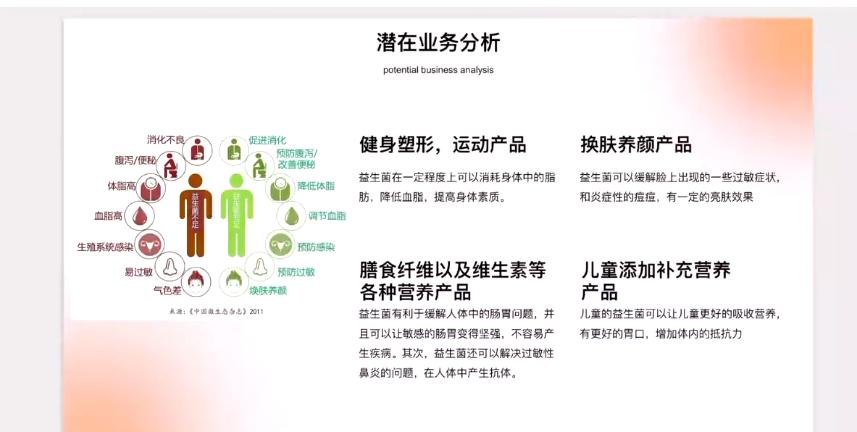 健康食品营销思维与商业模式,健康食品的市场拓展模式