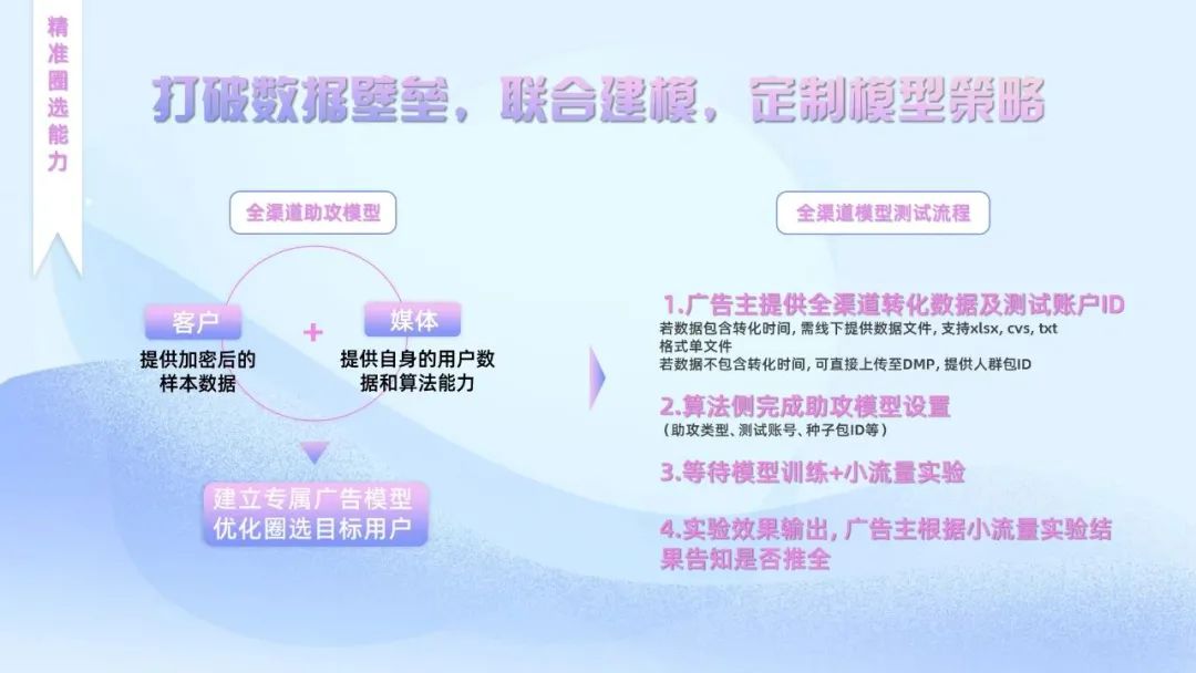 哔哩哔哩流量卡推广视频怎么制作,bilibili广告