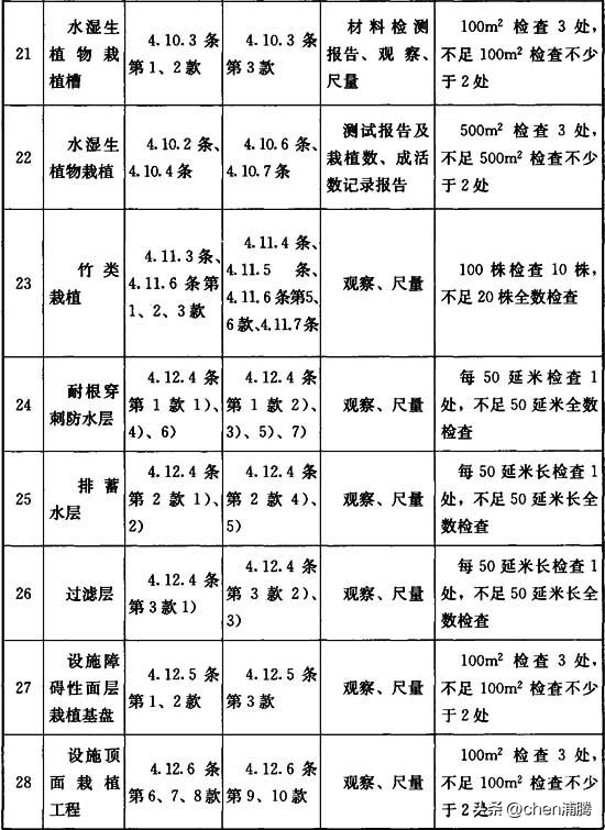 园林绿化施工及验收规范最新版,cjj82园林绿化工程施工及验收规范