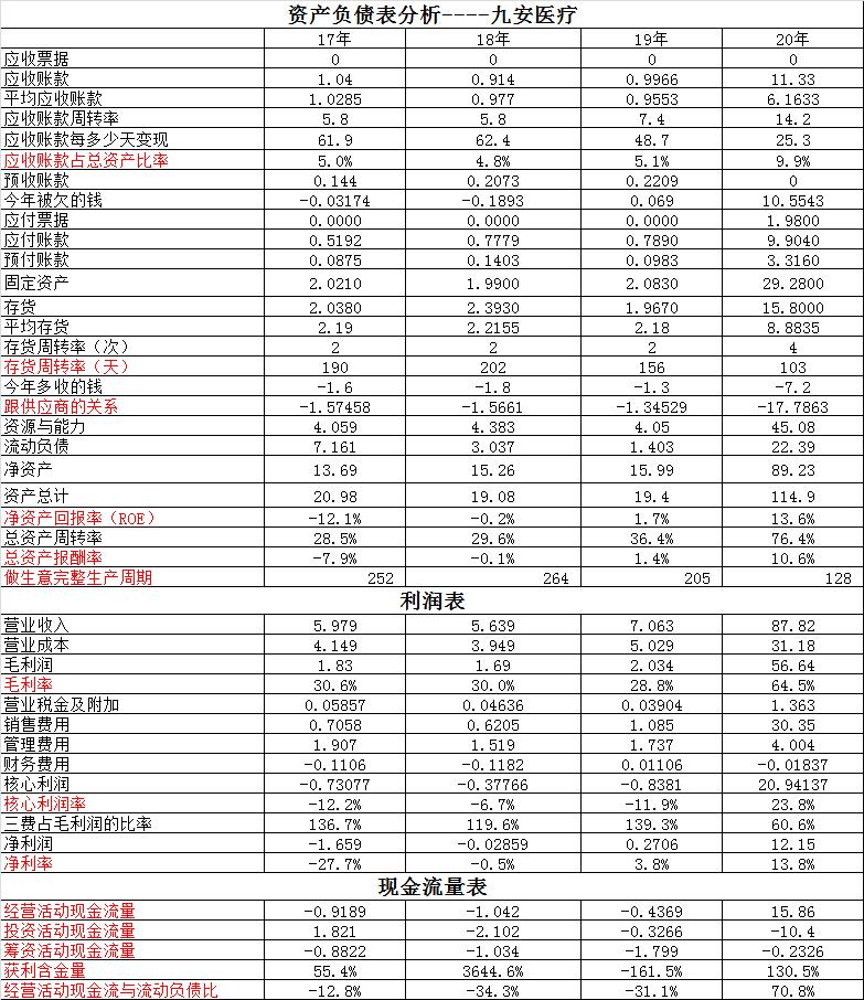 九安医疗和万孚生物的区别,九安医疗和哪些公司有合作