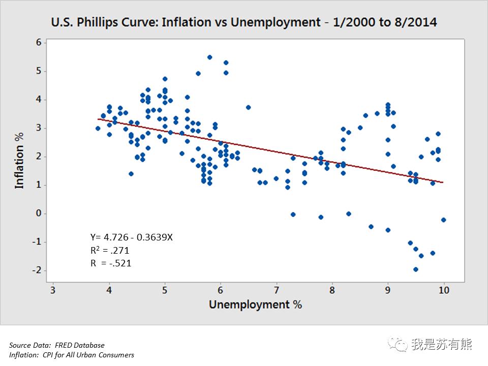 实时数据可视化网站,最好用的数据可视化