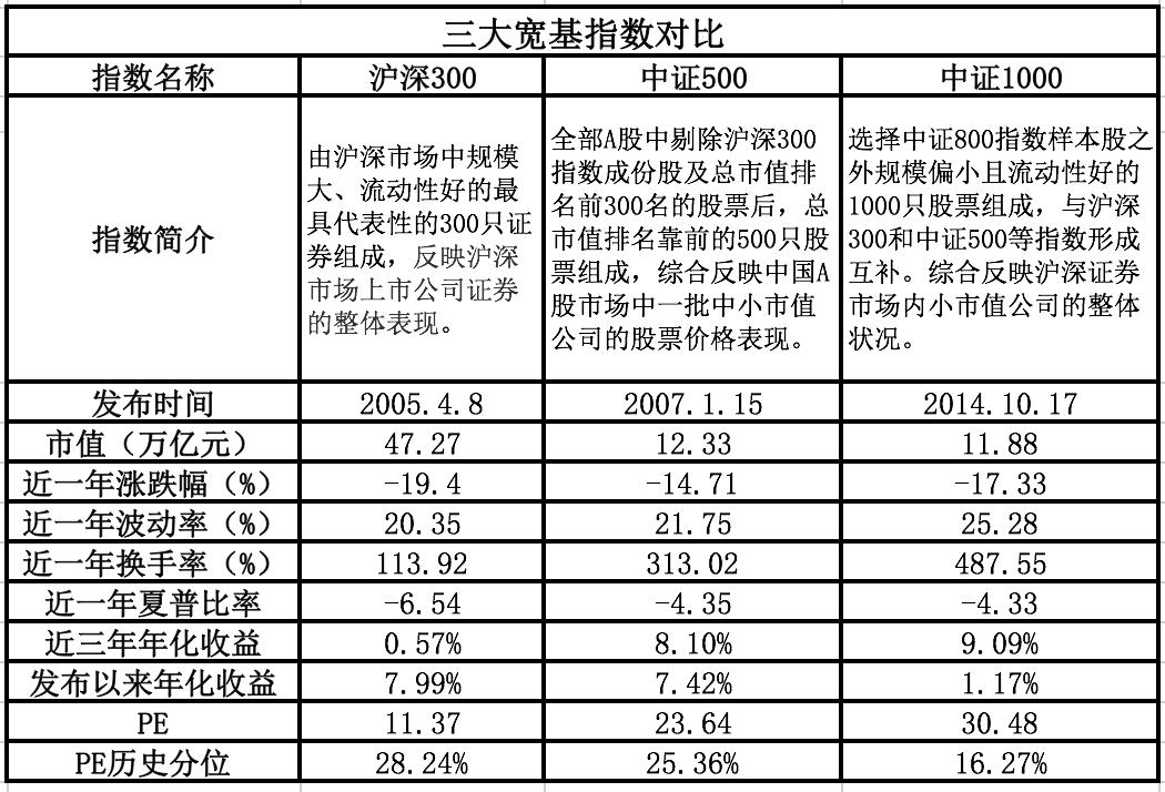 指数增强策略优势,指数增强策略