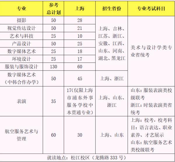 上海艺术学院有哪些专业适合女生,上海市哪几所大学有艺术专业