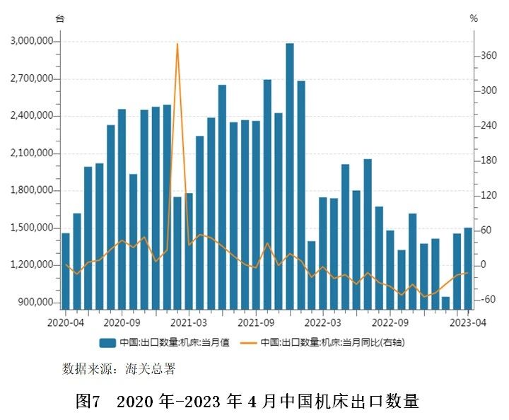【世经研究】机床行业研究及银行介入策略