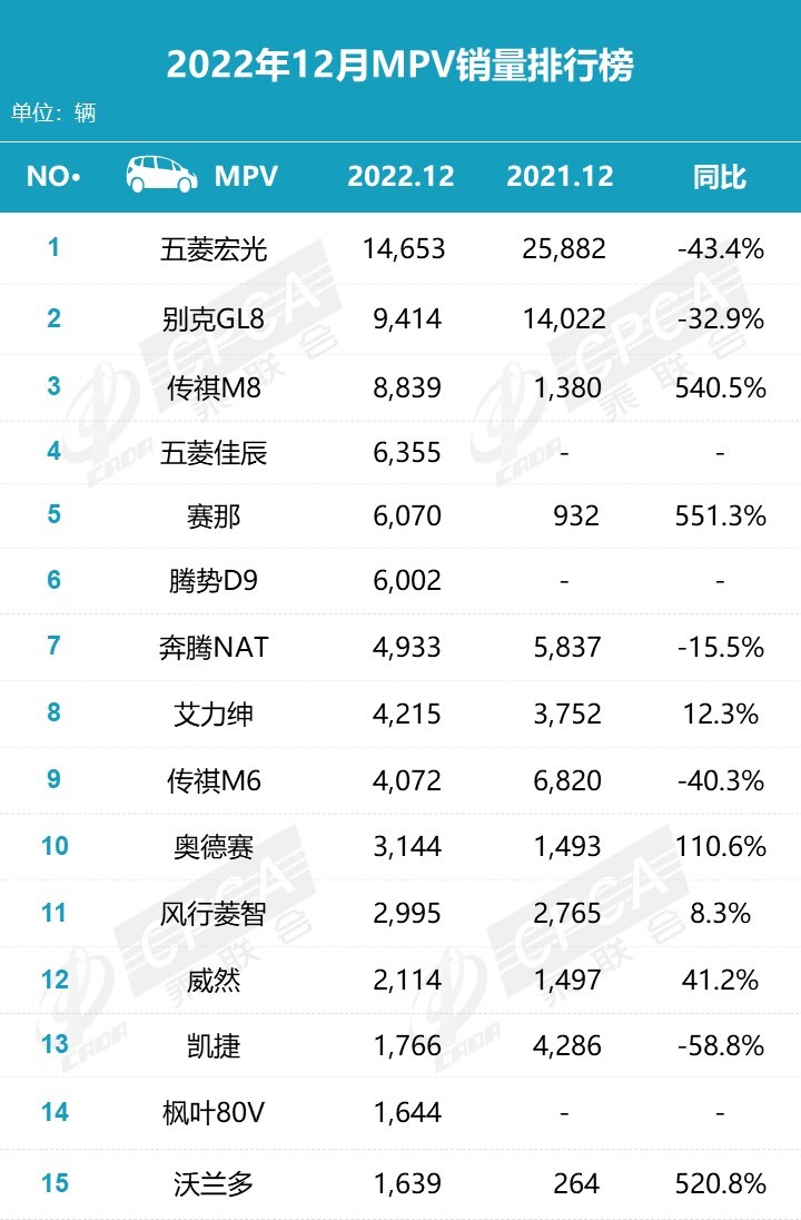 比亚迪宋汽车销量排名第几,比亚迪宋汽车销量排名榜